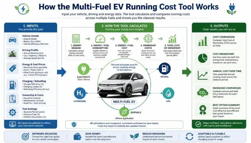 EV Charging Cost Calculator India Infographic.